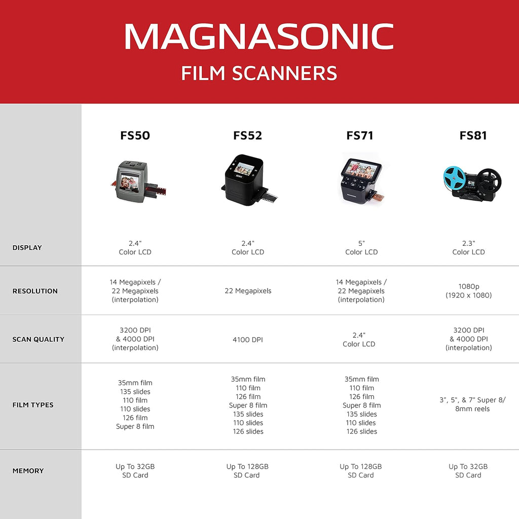 22MP Film Scanner with 5 Display & HDMI G4352