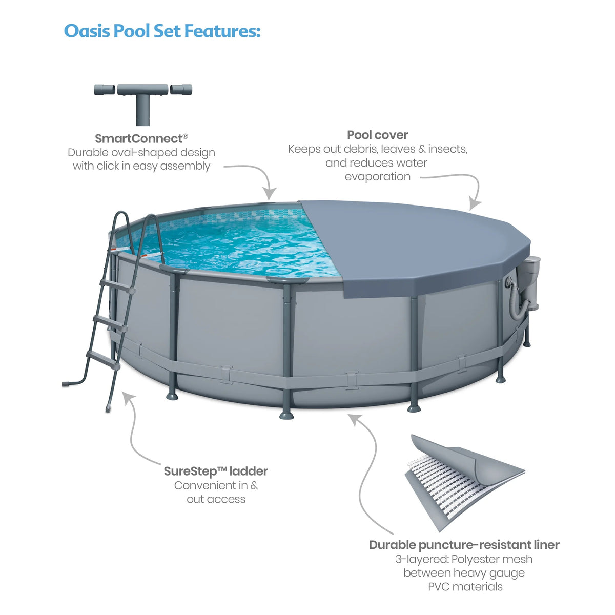 14 ft Round Metal Frame Above Ground Swimming Pool S7777