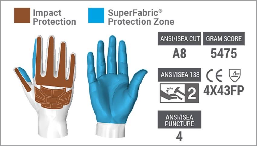 Extrication Glove D681