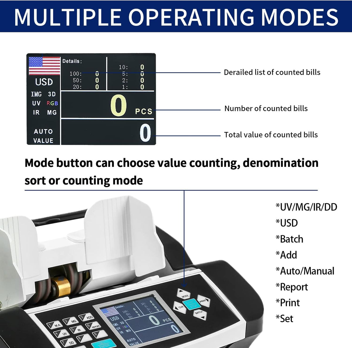 US Dollar Money Counter Machine with Counterfeit Detection N23683
