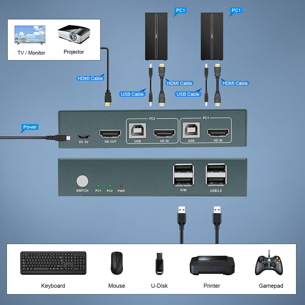KVM Switch HDMI 2 Port, 4K@60Hz with 2 USB 2.0 Hub T37423