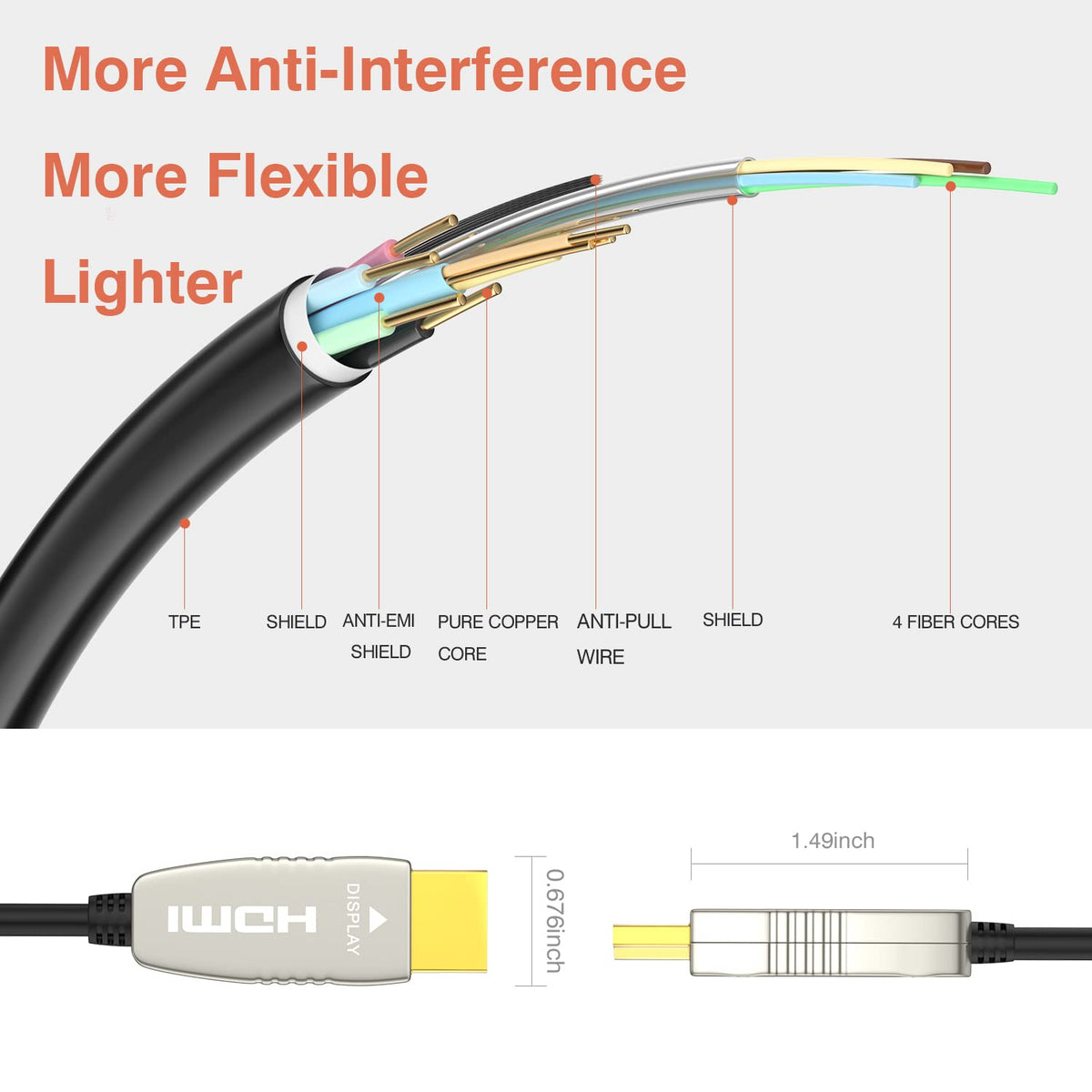 Fiber HDMI Cable 4K60HZ HDR 40 feet Ultra Slim Flexible I4832