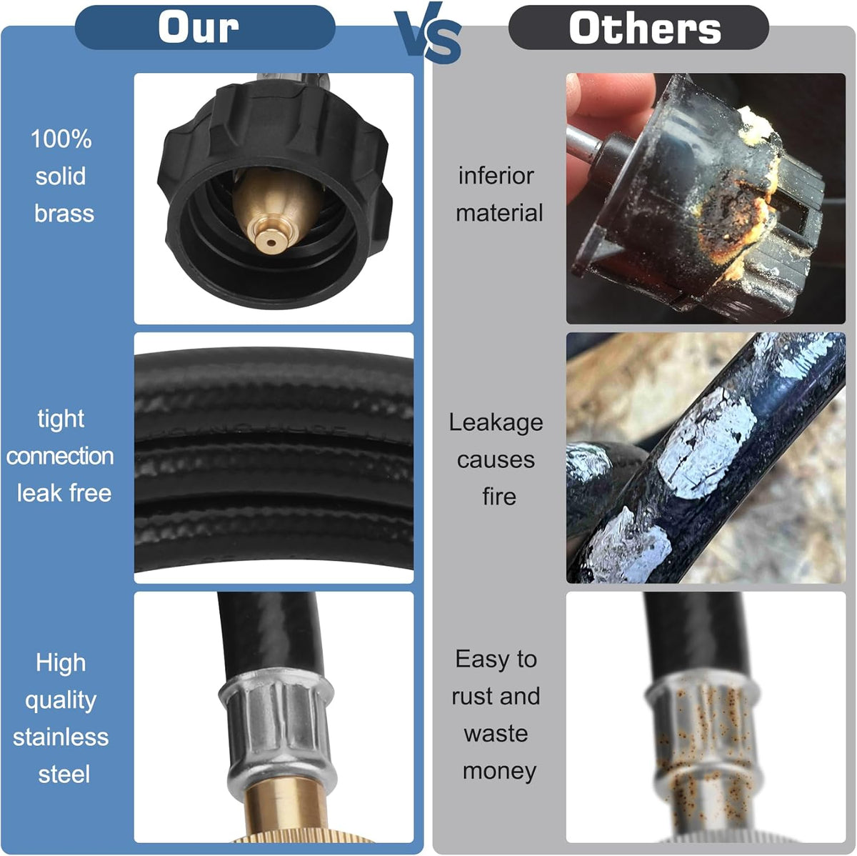 Grill Regulator with 5 Feet Propane Adapter Hose R350