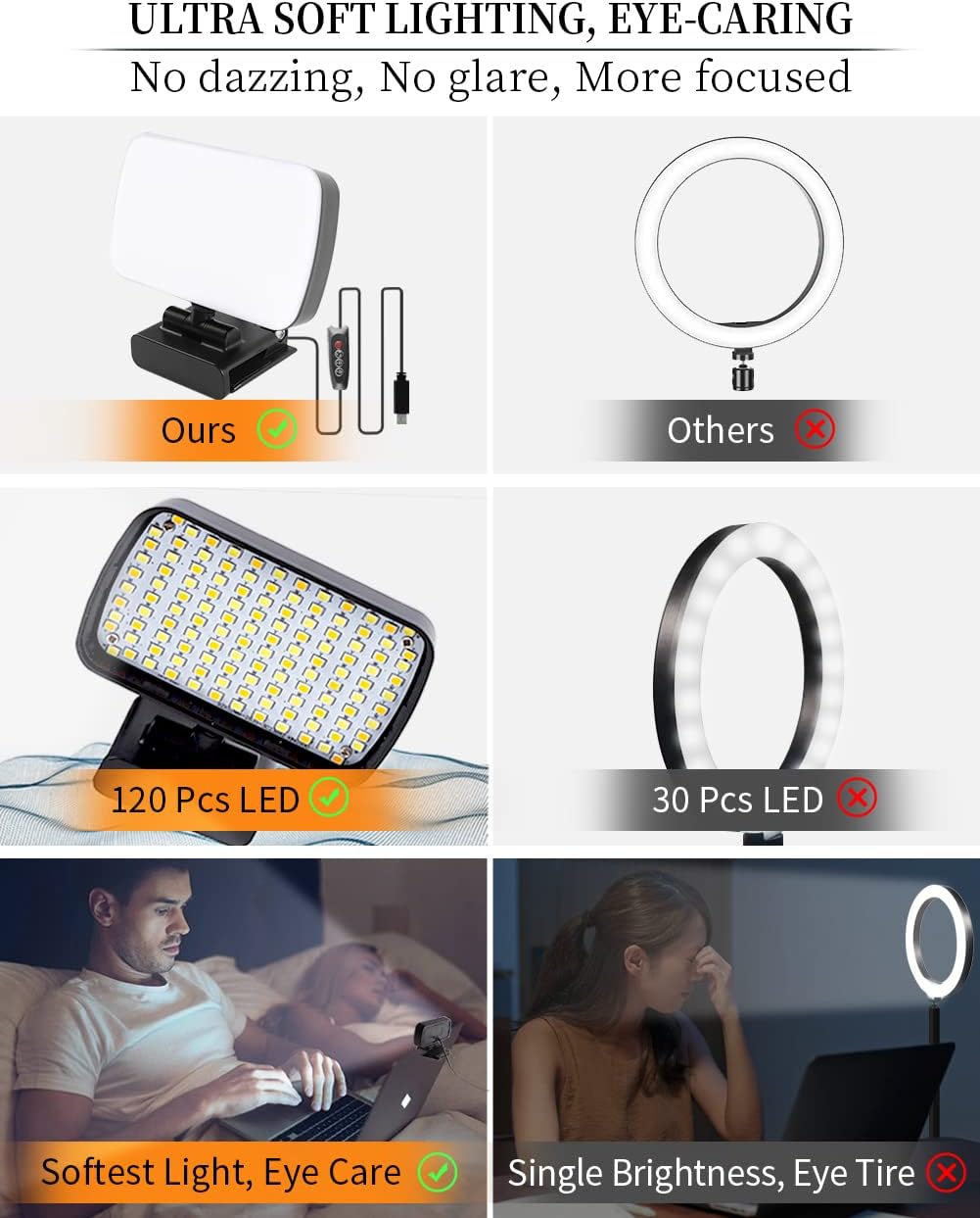 Video Conference Lighting with 120-LED 10-Level Brightness H598
