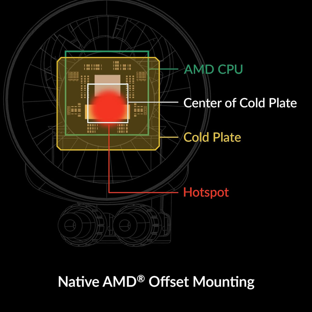 Black 280 CPU AIO Water Cooler H82576