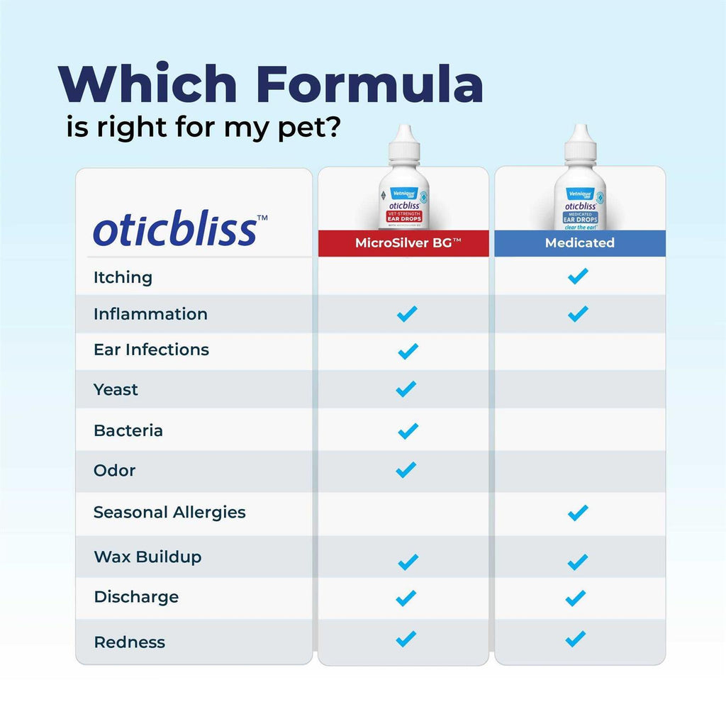 Ear Drops for Dogs & Cats with 1% Hydrocortisone Z6139