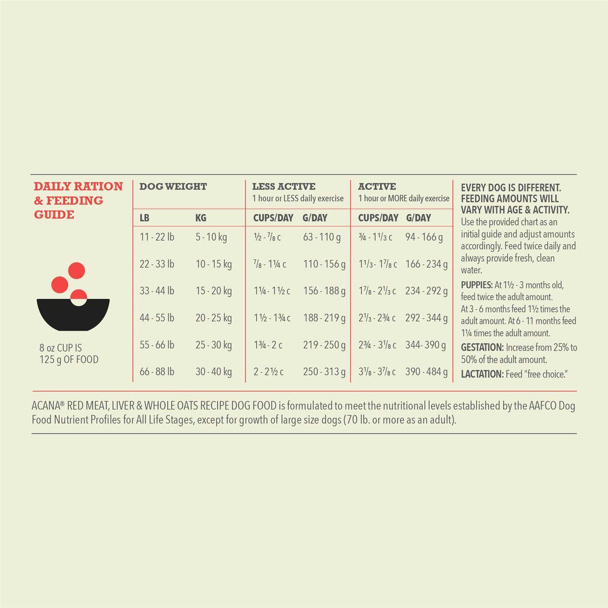 Red Meat Dog Food D65171