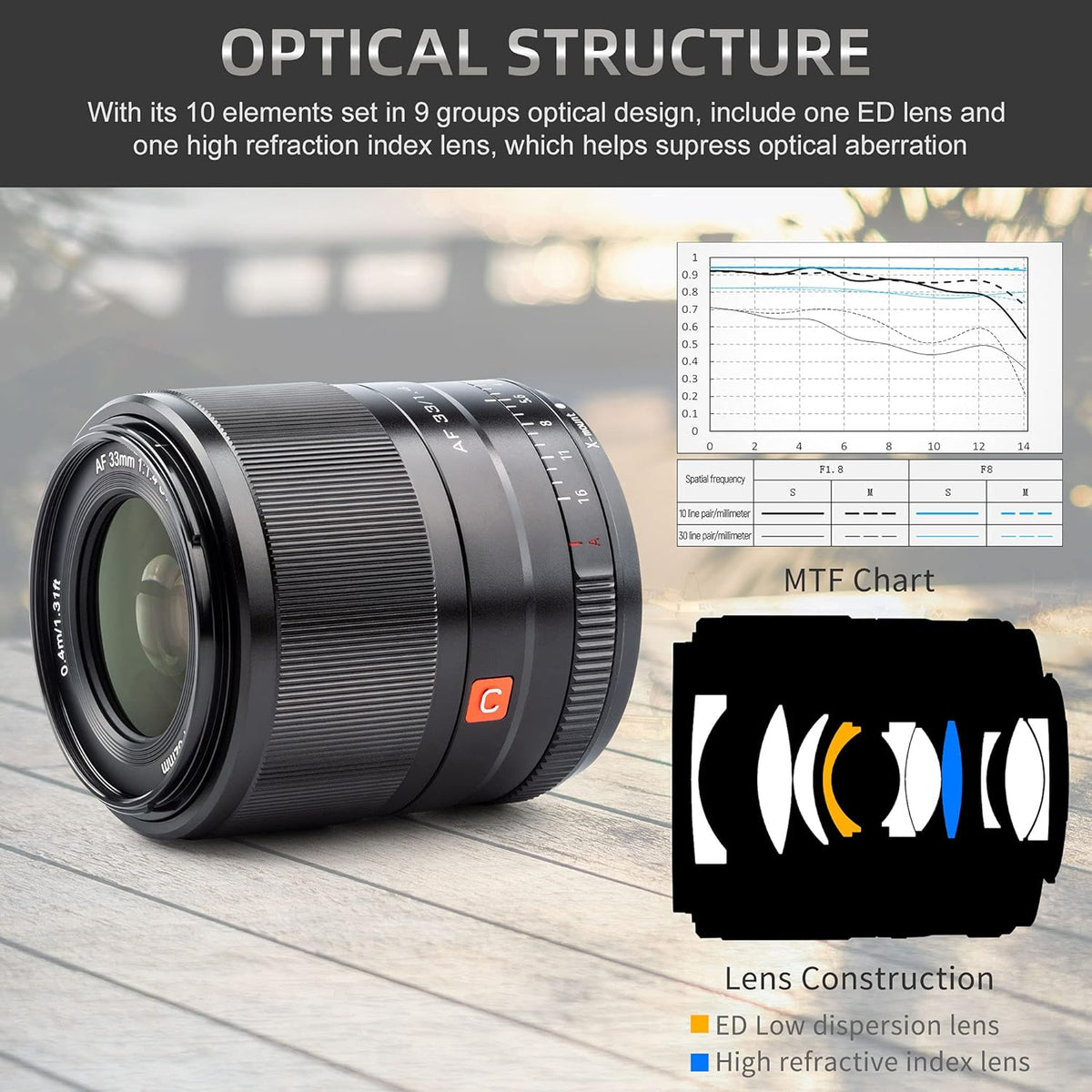 Black 33mm F1.4 Compact Prime Lens for Fujifilm X-Mount Mirrorless Camera D529133