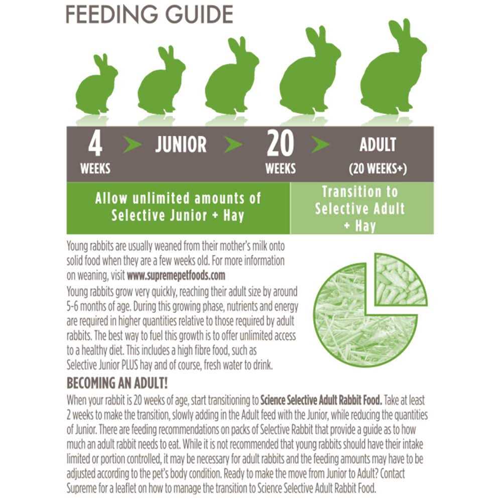 Junior Rabbit Food U207446