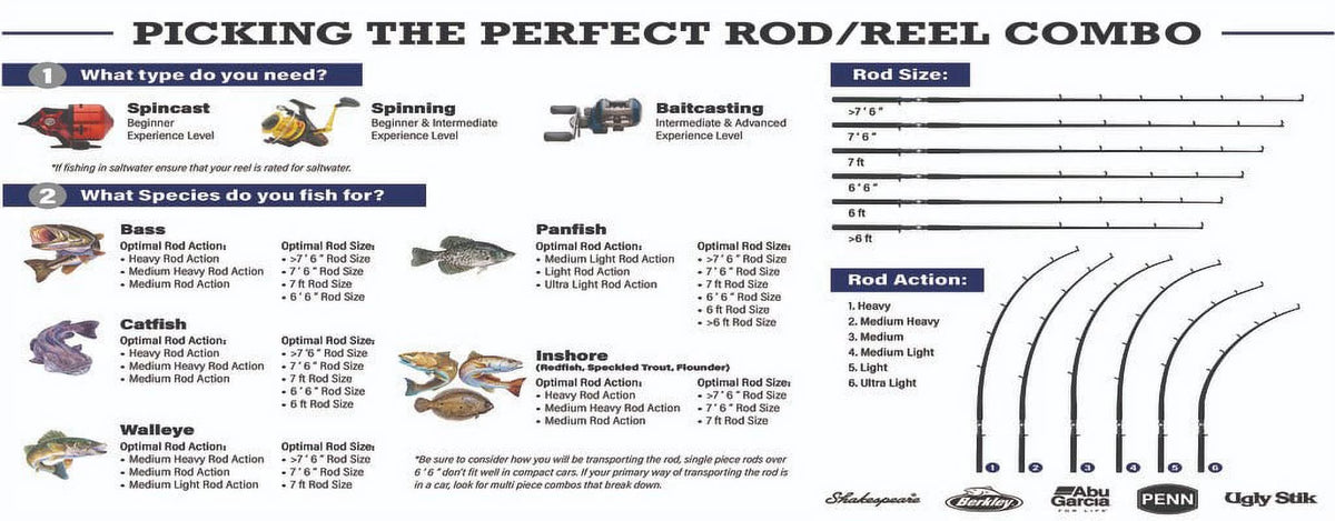 12' Surf Rod C91102