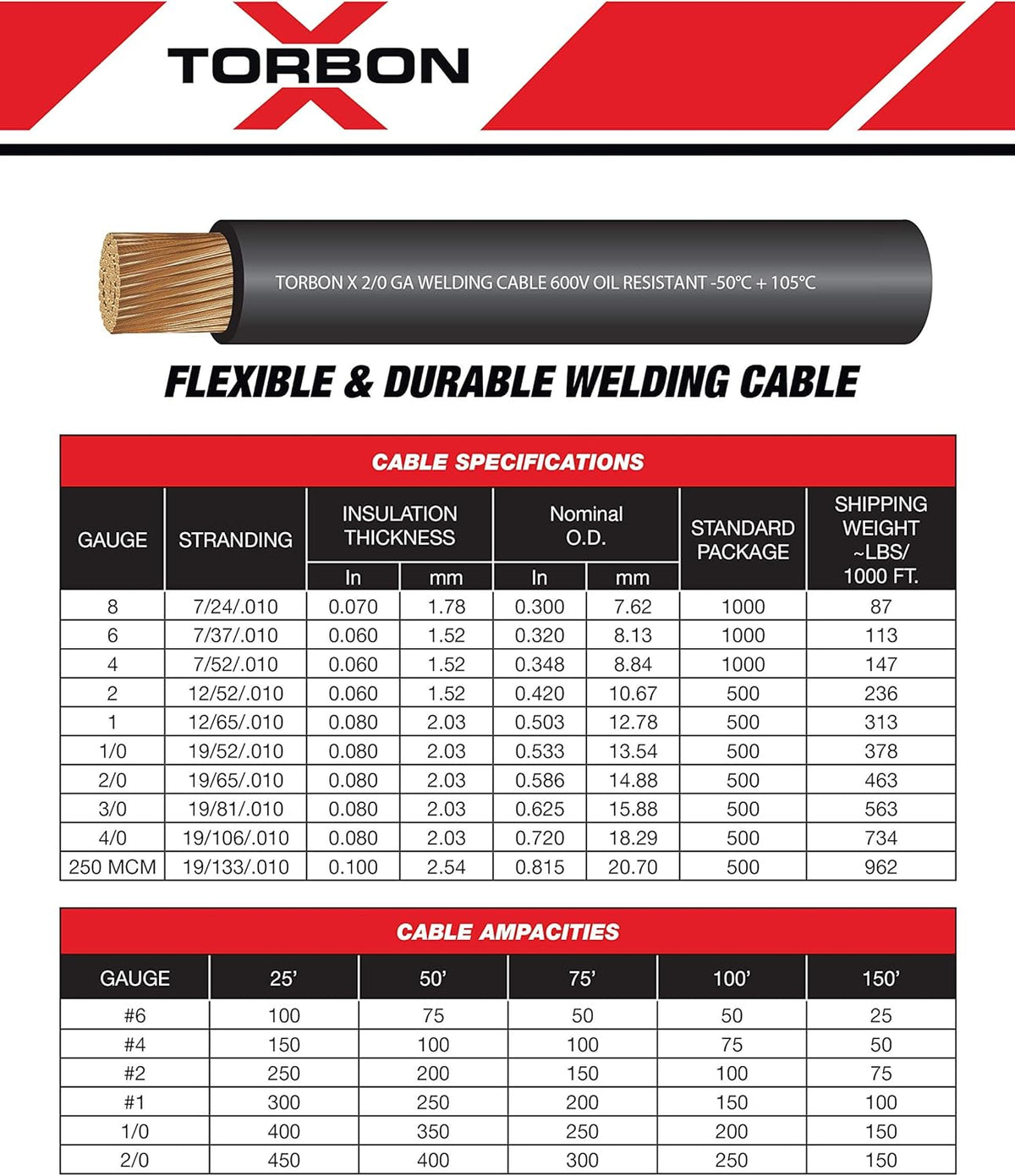 50 Feet Red 100% Copper Welding Cable 600 Volt M17218