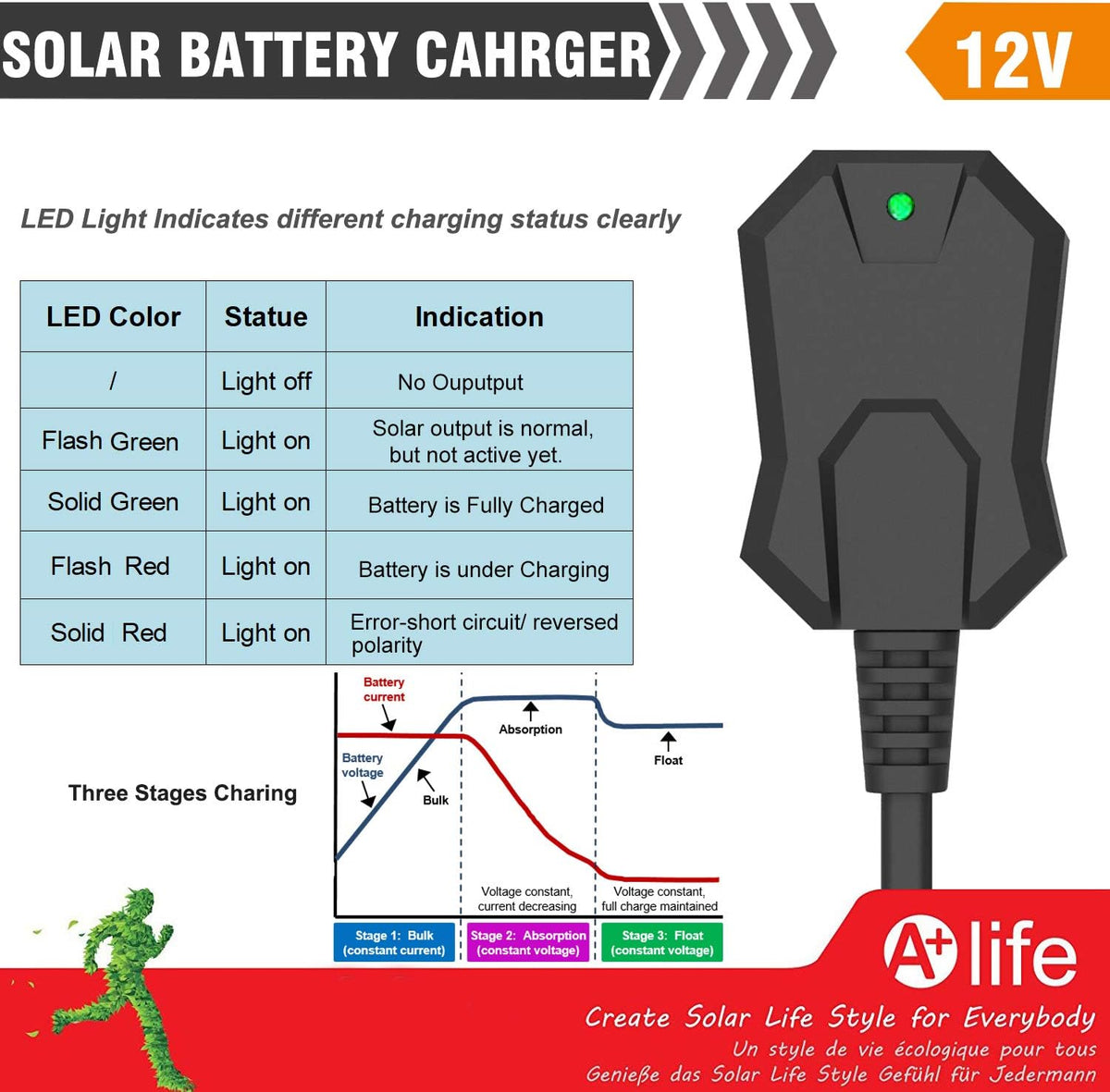 12V 10 Watt Solar Battery Charger with MPPT Charge Controller, SAE Cable Kits Pack of 2 U949