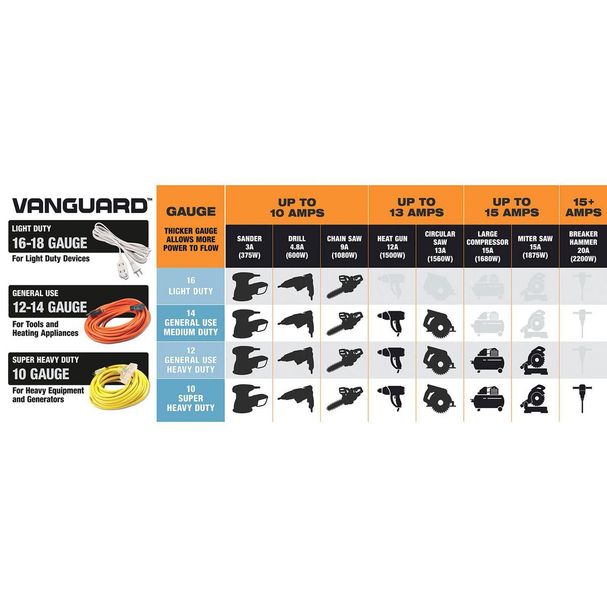 100 ft. 12/3 Gauge Multiple Outlet Extension Cord with Indicator Light, Yellow, Black Q7389