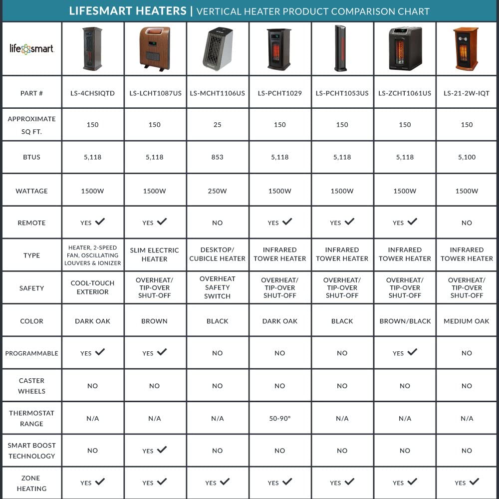 1500W Portable Electric Infrared Quartz Space Heater, Black (2 Pack) B70285