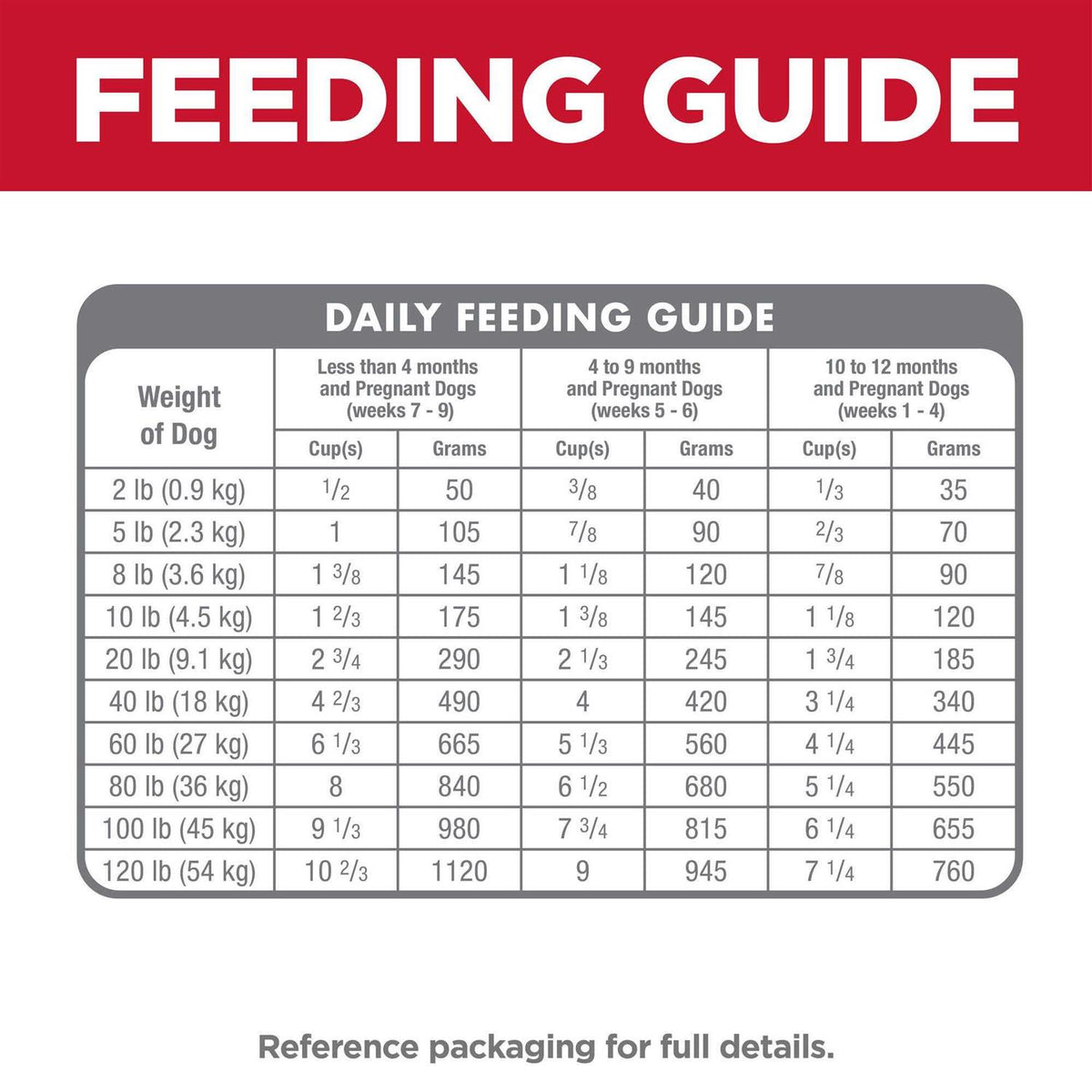 Chicken Dry Dog Food M68462